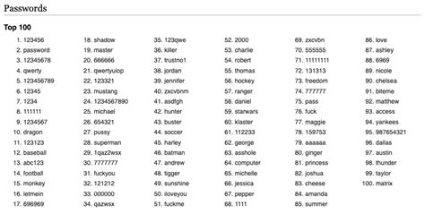 10000 most common passwords|SecLists/Passwords/Common.
